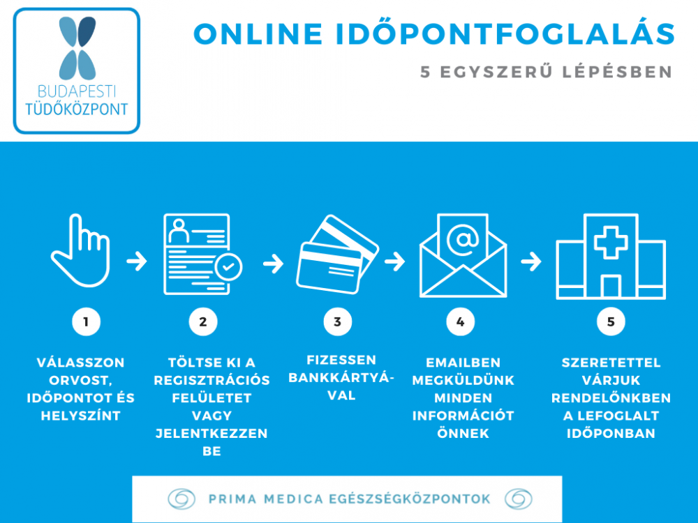 időpontfoglalás tüdőközpont