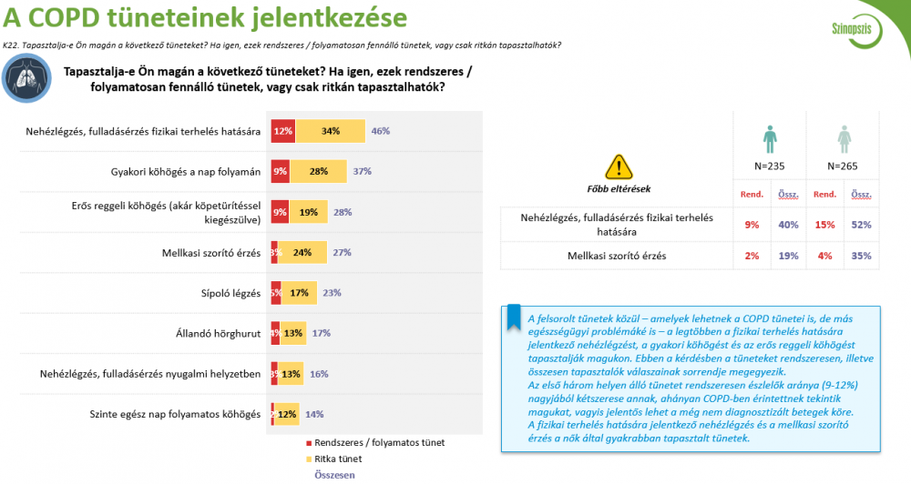 COPD tünetei, COPD szűrés, légzésfunkciós vizsgálat