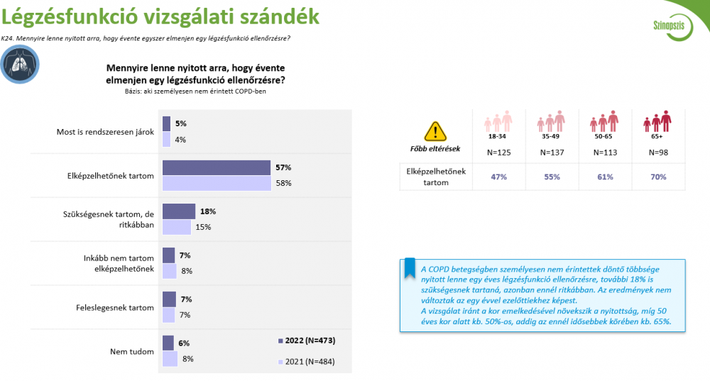 COPD szűrés légzésfunkciós vizsgálattal.