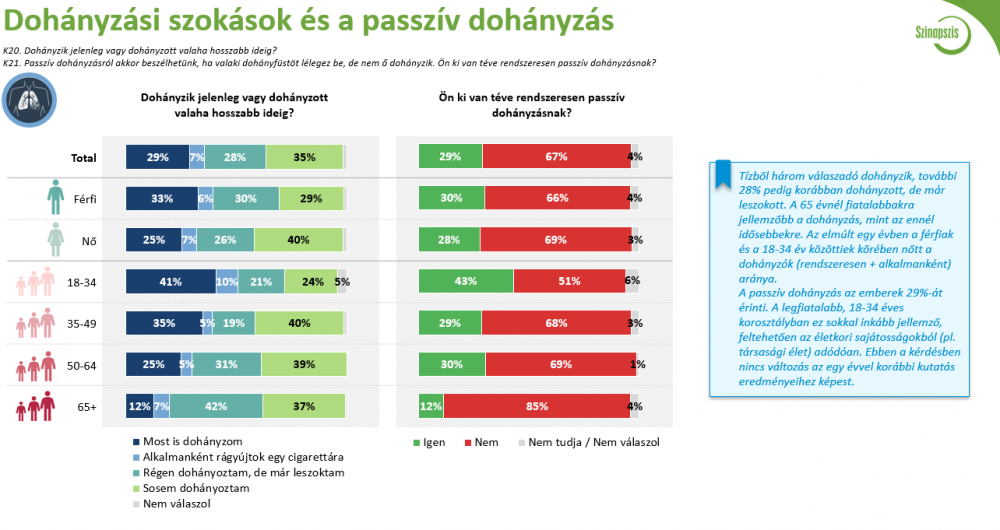 A dohányzás növeli a COPD kockázatát.